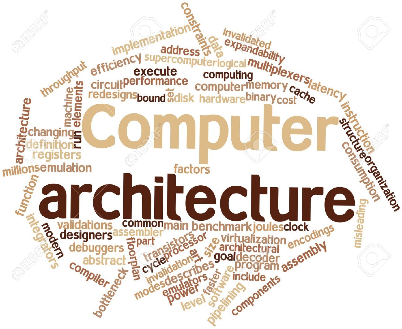 Englander architecture computer hardware systems software free